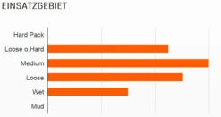 MAXXIS Ardent 29x2,40" TR EXO Dual 60 Faltreifen -Fahrradförderung 0946 Maxxis Ardent 26x2 25 L U S T EXC 120CP Faltreifen 2ccatmCYClN1Qk