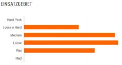 MAXXIS HighRoller II 27,5x2,40" TR EXO 3C MaxxTerra 60 Faltreifen -Fahrradförderung 1178 22b08DYQbNnnI7