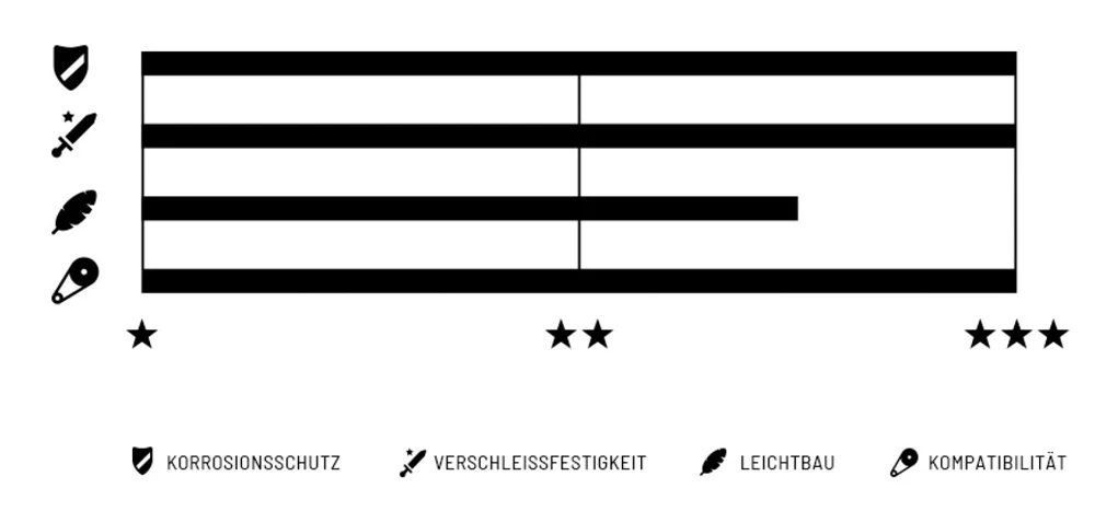8sX 6/7/8-fach Kette 4 8sX 6/7/8-fach Kette – Bild 2