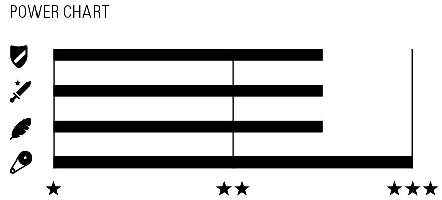 808 Kette 6/7/8-fach 5 808 Kette 6/7/8-fach – Bild 3