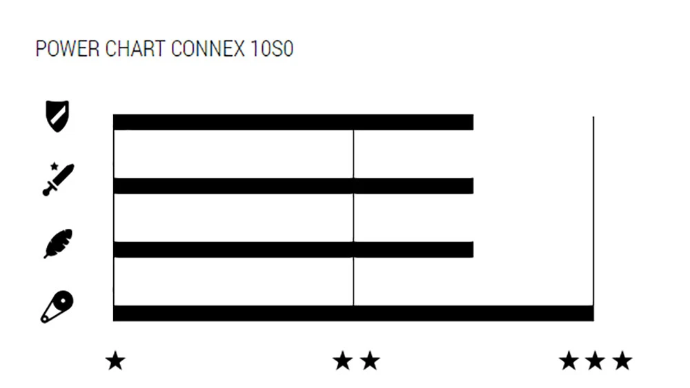 10SO 10-fach Kette 4 10SO 10-fach Kette – Bild 2