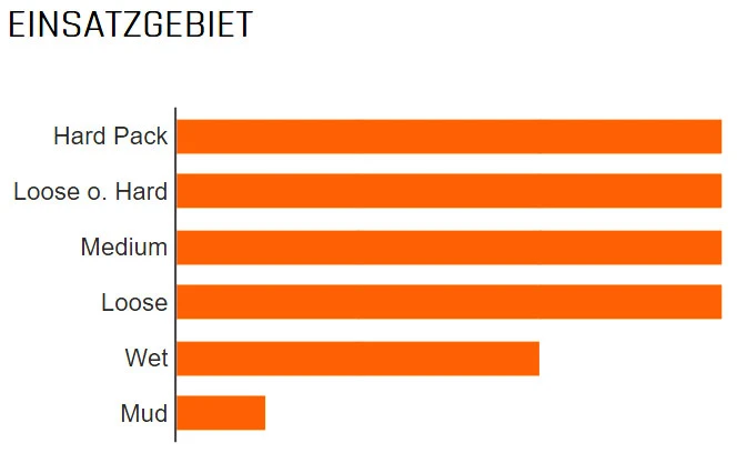 MAXXIS Assegai WT 27,5x2,50" TR 3C MaxxGrip 60x2 Faltreifen 4 MAXXIS Assegai WT 27,5x2,50" TR 3C MaxxGrip 60x2 Faltreifen – Bild 2