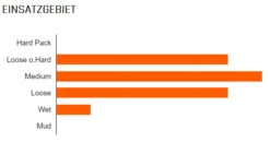 MAXXIS Minion DHF Vorne 29x2,50" WT EXO+ TR 3C MaxxTerra 120 Faltreifen -Fahrradförderung Maxxis Minion DHF Vorne 29x2 50 WT DH TR 3C MaxxGrip 60x2 DW Faltreifen 1311 TB96800700 b