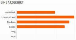 MAXXIS Minion DHR II Hinten 29x2,30" TR EXO 3C MaxxTerra Faltreifen 5 MAXXIS Minion DHR II Hinten 29x2,30" TR EXO 3C MaxxTerra Faltreifen -Fahrradförderung Maxxis Minion DHR Hinten 26x2 35 MaxxPro 60 Drahtreifen 1316 2PoTHwNPNfdI4T
