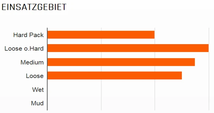 MAXXIS Minion DHR II Hinten 29x2,30" TR EXO 3C MaxxTerra Faltreifen 4 MAXXIS Minion DHR II Hinten 29x2,30" TR EXO 3C MaxxTerra Faltreifen – Bild 2