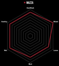 Vittoria Mazza 29" TNT Graphene 2.0 Faltreifen -Fahrradförderung Mazzal25NY4l210Ixi