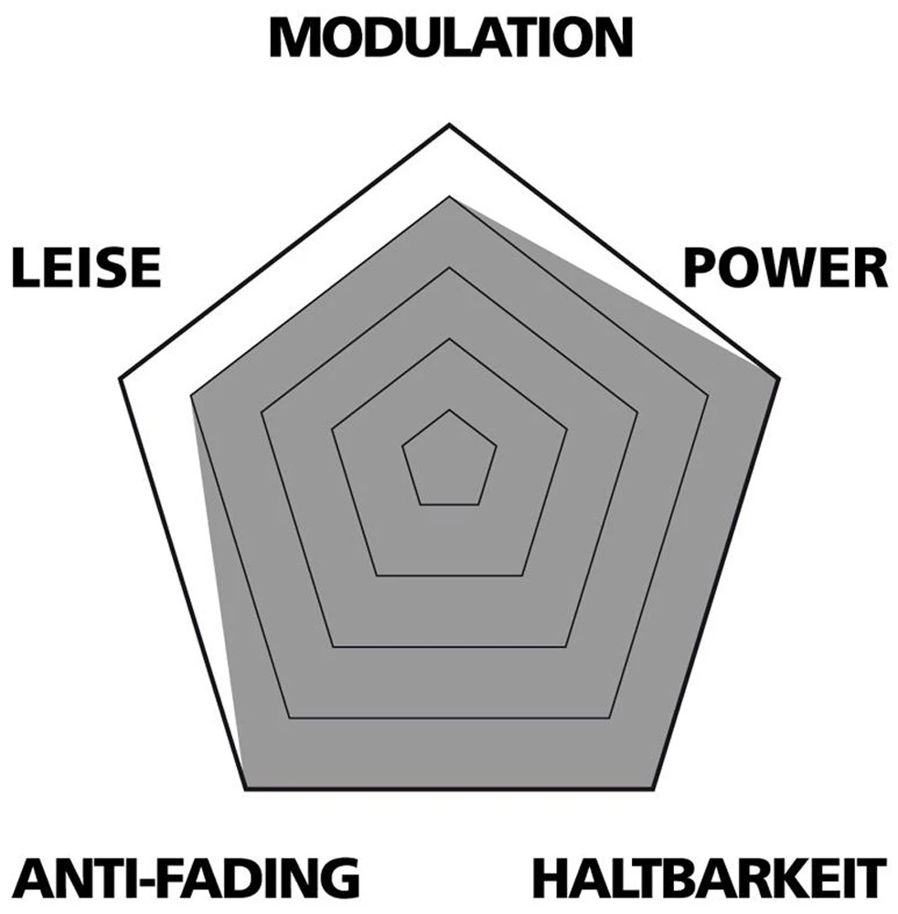 Var Disc Beläge Sintered Für Shimano M975/775/665/585 4 Var Disc Beläge Sintered Für Shimano M975/775/665/585 – Bild 2