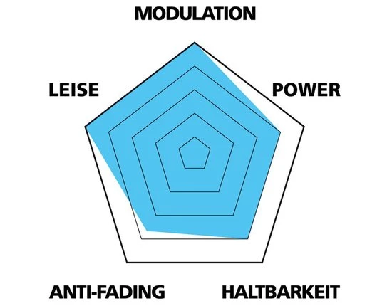 Var Disc Beläge Für Shimano M9000/M8000/M7000/M785 4 Var Disc Beläge Für Shimano M9000/M8000/M7000/M785 – Bild 2