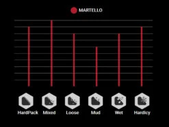 Vittoria Martello 29" 2-ply TLR Graphene 2.0 Faltreifen -Fahrradförderung Vittoria Martello 11A00021 Profile