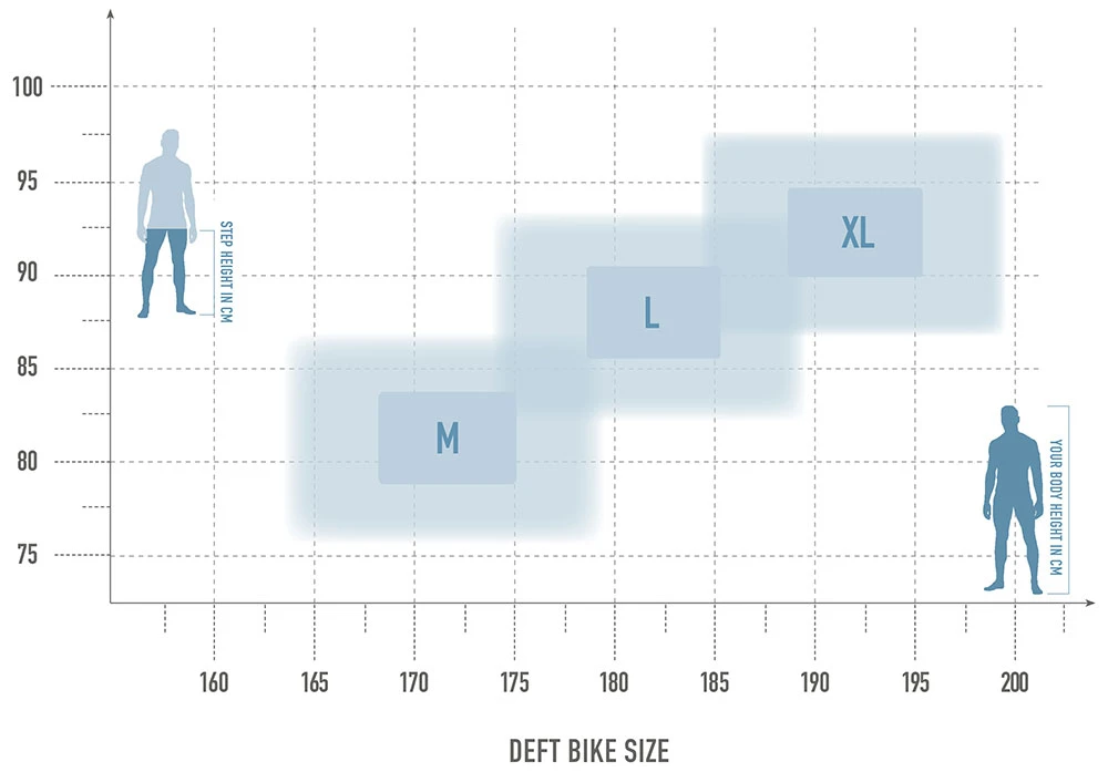Deft 9.0 750 (Rückläufer) 7 Deft 9.0 750 (Rückläufer) – Bild 5