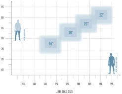 Jab 9.0 -Fahrradförderung bikesize jab white 3